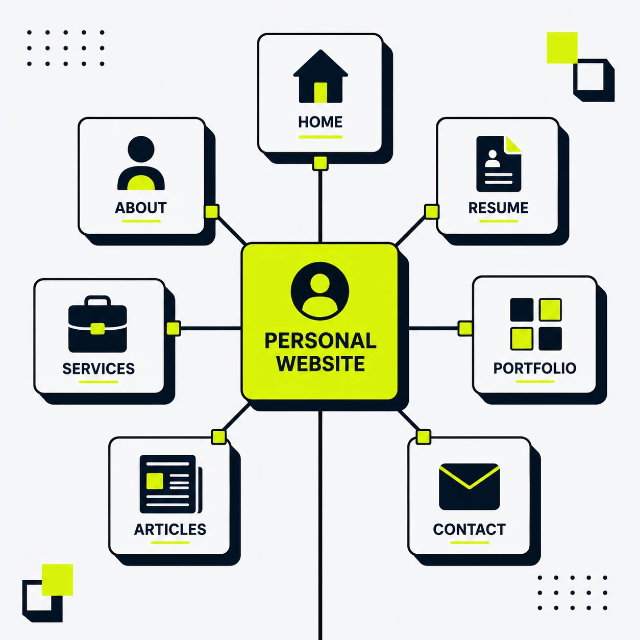 ساختار صفحات ضروری سایت شخصی