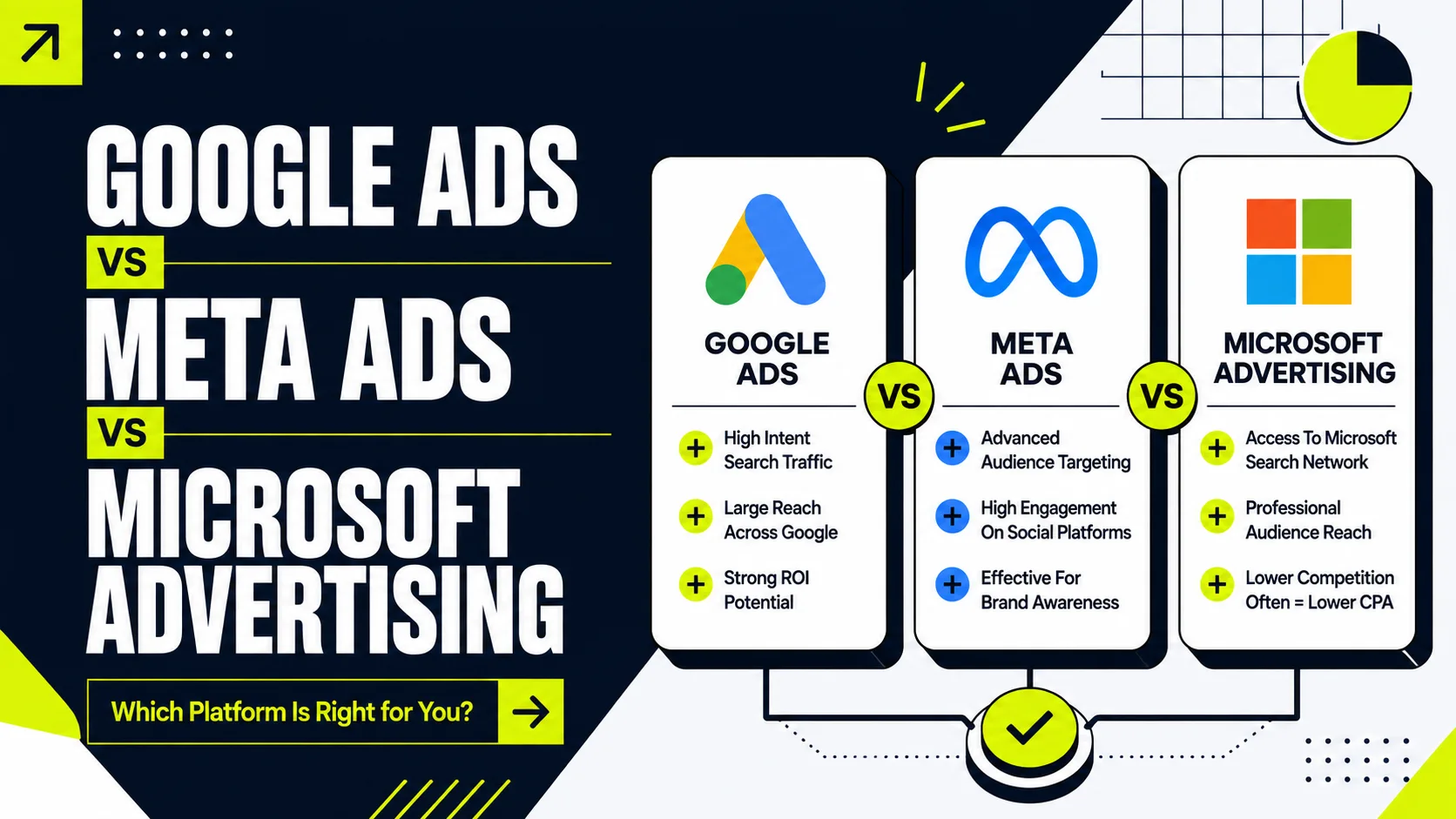 تصویر شاخص مقایسه Google Ads، Meta Ads و Microsoft Advertising با طراحی نئوبروتالیستی مدرن و نمایش مزایا و تفاوت‌های هر پلتفرم تبلیغاتی