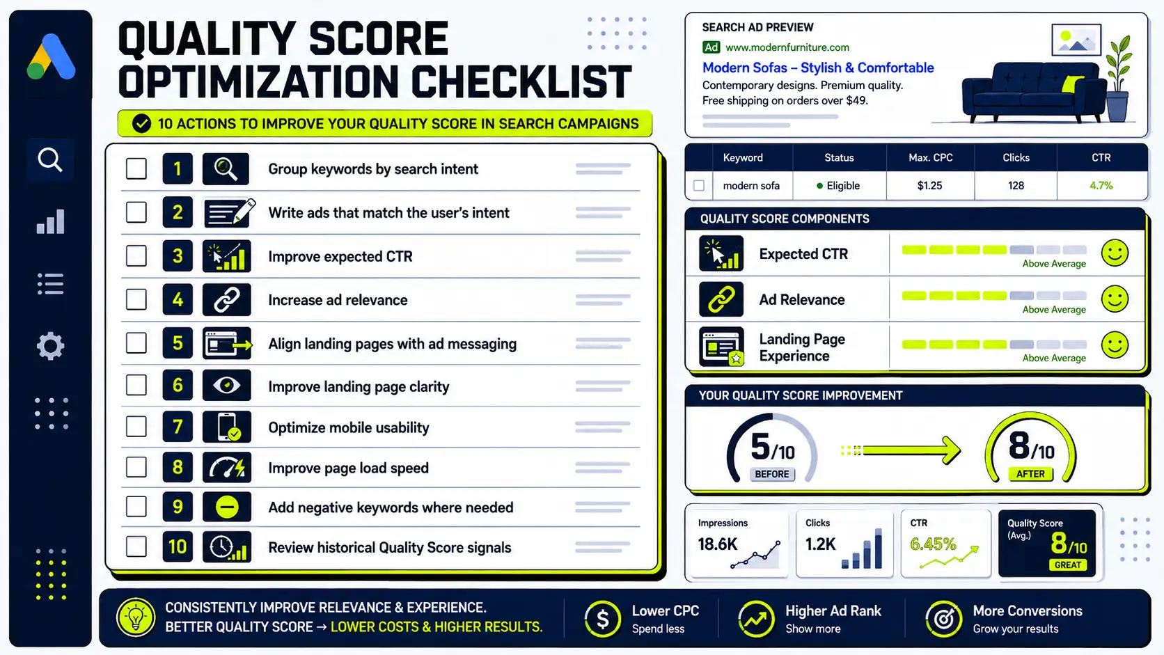 چک‌لیست بهبود Quality Score در سرچ ادز