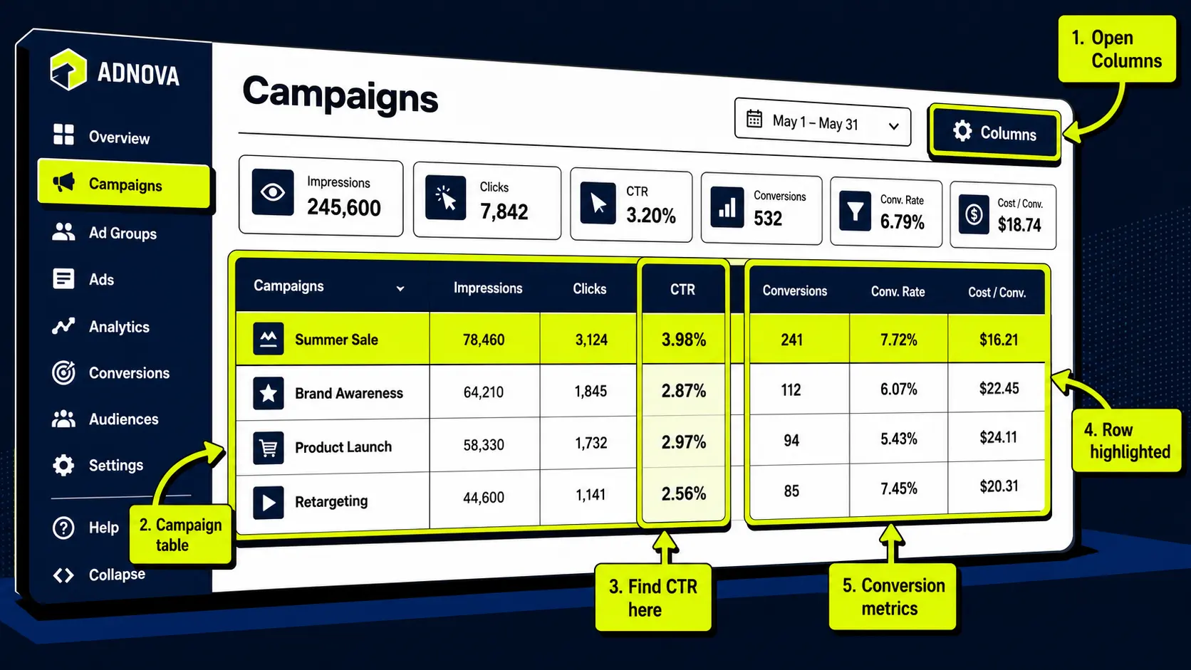 ستون CTR در جدول گزارش کمپین Google Ads