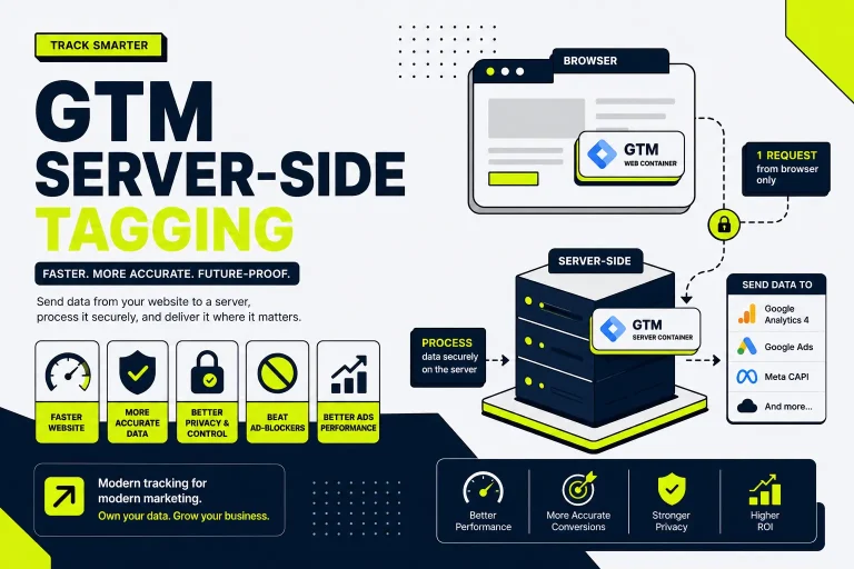 راه‌اندازی Google Tag Manager Server-Side — چرا، چگونه و برای چه کسب‌وکارهایی ضروری است؟