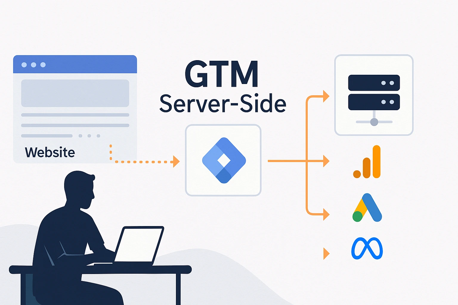 Google Tag Manager Server-Side